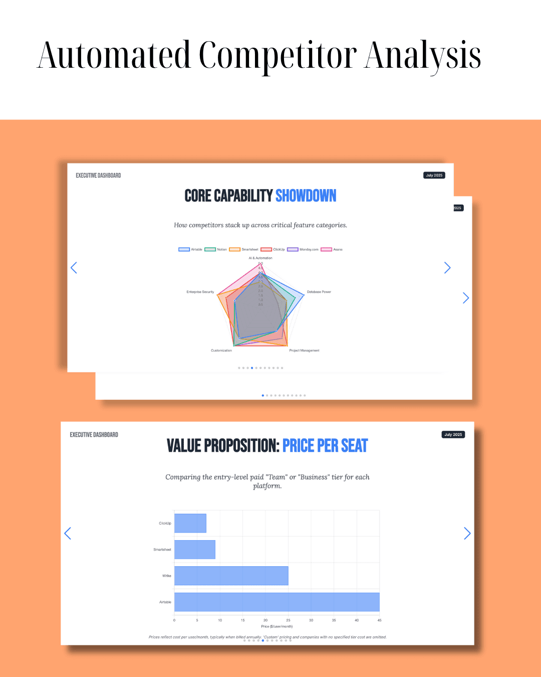 Build Competitor Dashboards Automatically