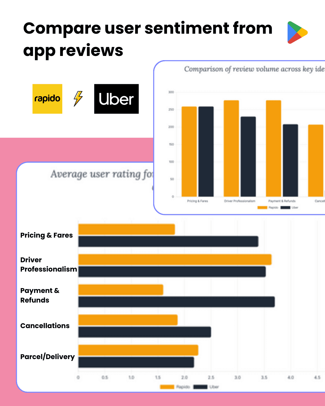 Compare App Store Ratings with Competitors