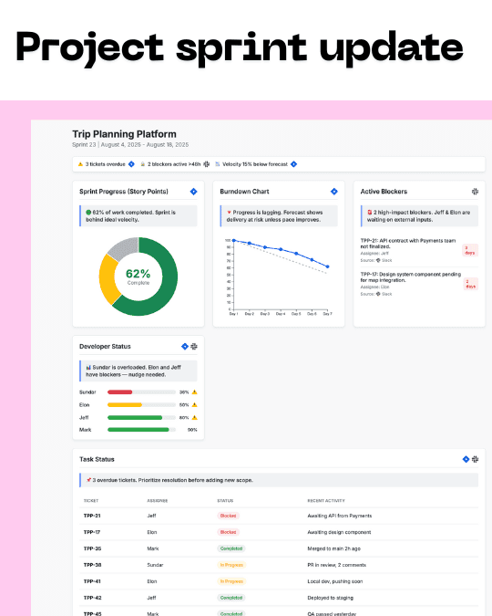 Generate Perfect Jira Sprint Reports